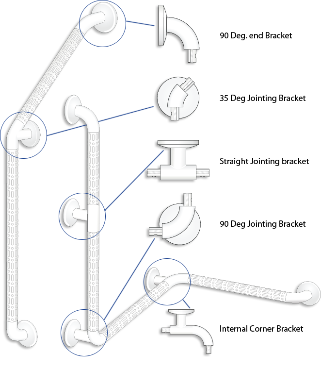 Prisma Grab Rails